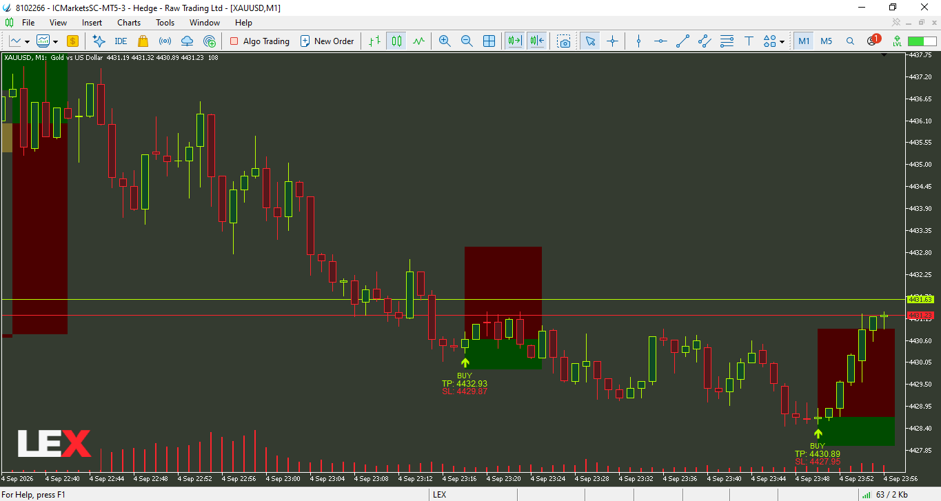 Exemplo do modo ALGO no XAUUSD em 1920x1080