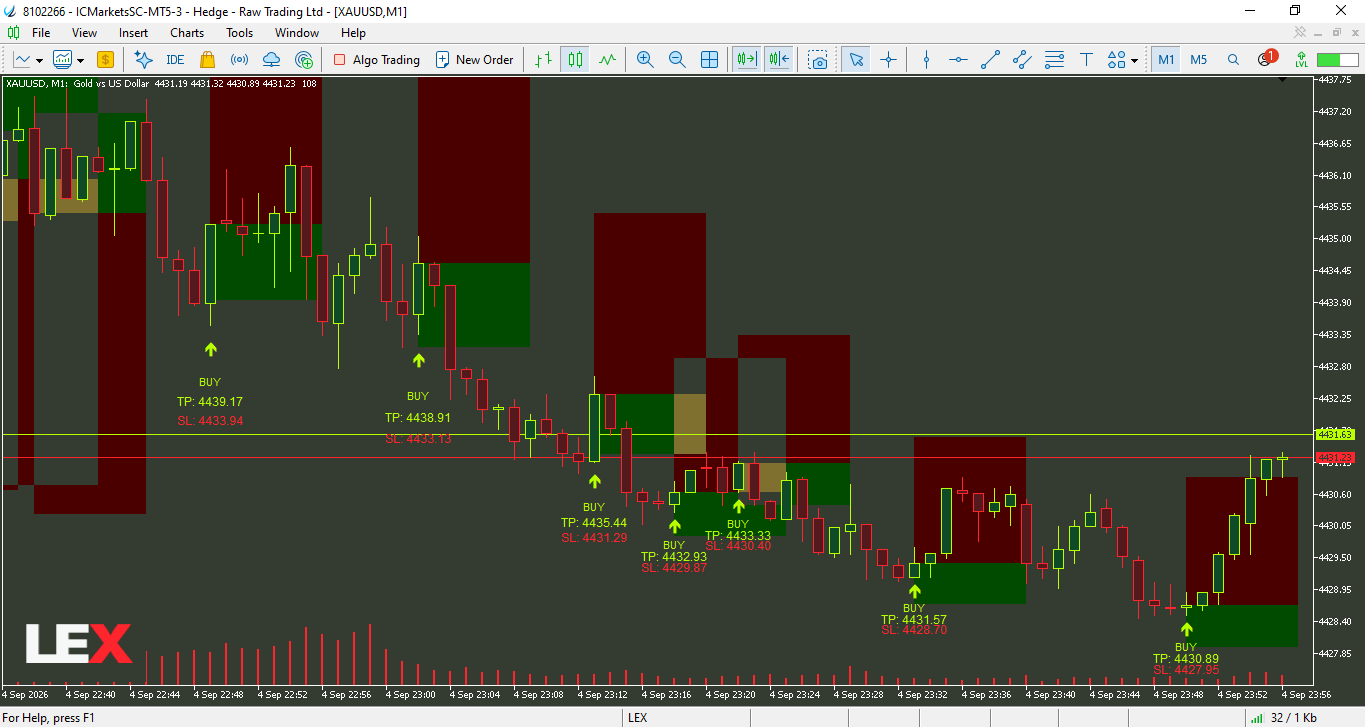 Exemplo do modo ALPHA no XAUUSD em 1920x1080