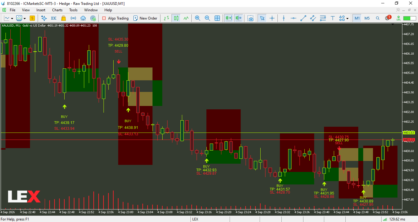 Exemplo do modo ESSENTIAL no XAUUSD em 1920x1080